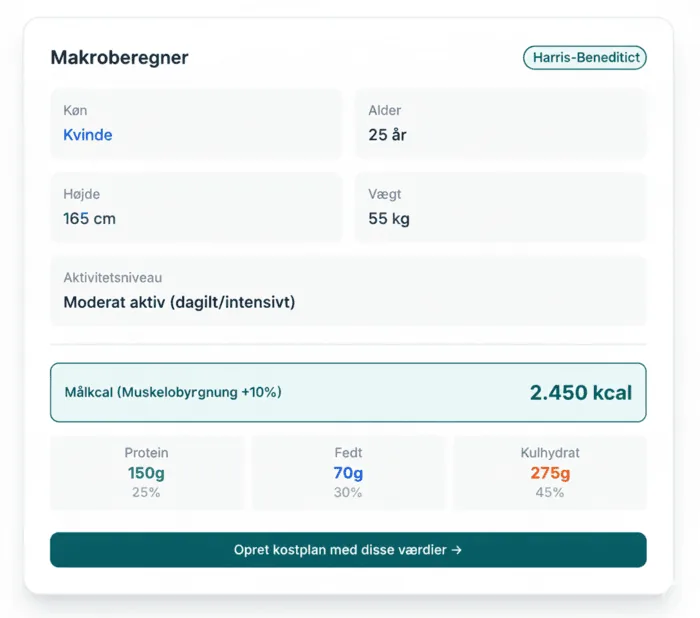 Kalorieberegner med BMR, TDEE og makrofordeling