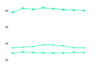 Data og analyse af atleternes udvikling